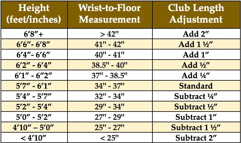 How to Determine the Right Golf Club Length