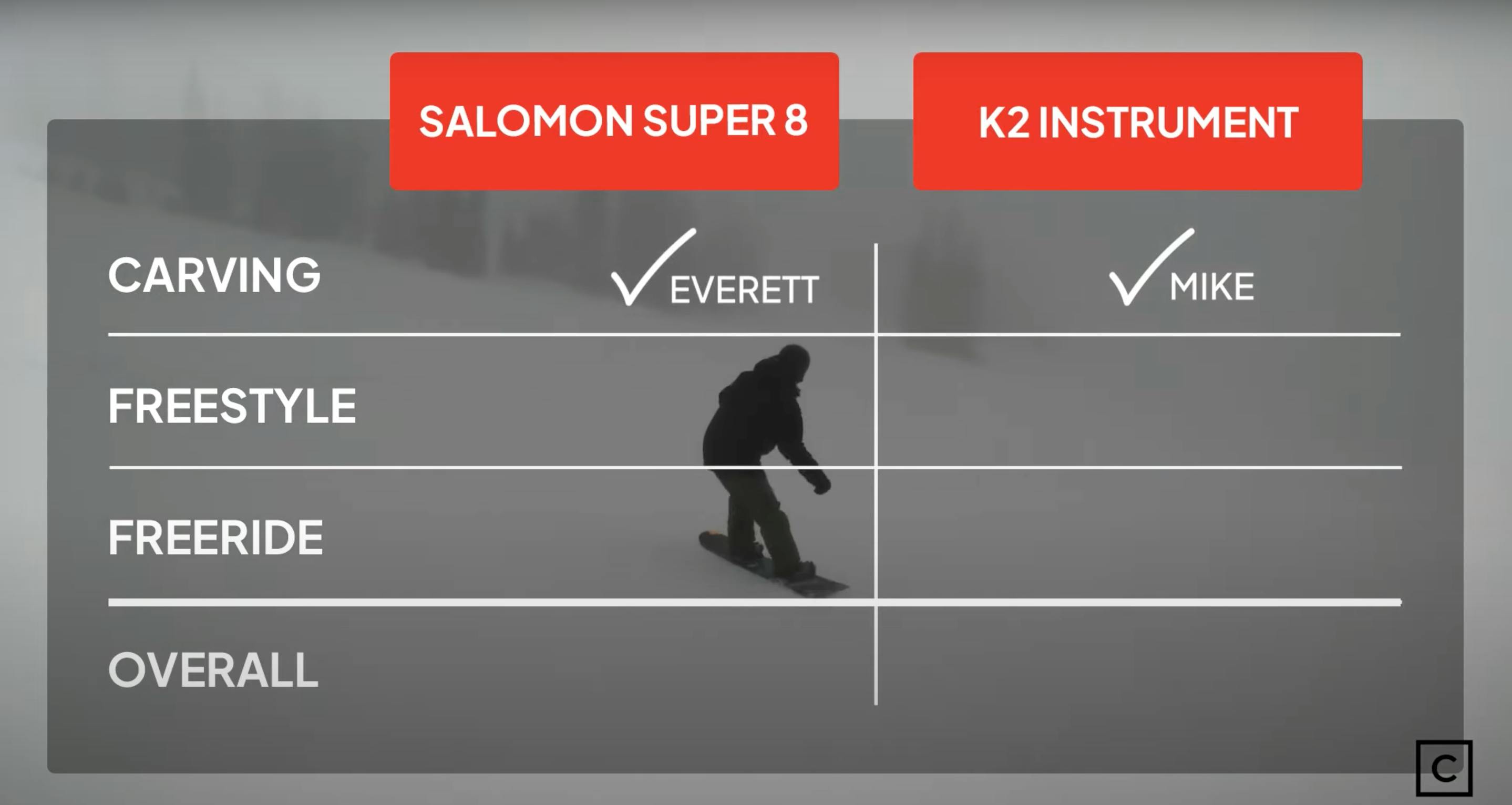 Head 2 Head Salomon Super 8 vs. K2 Instrument Curated