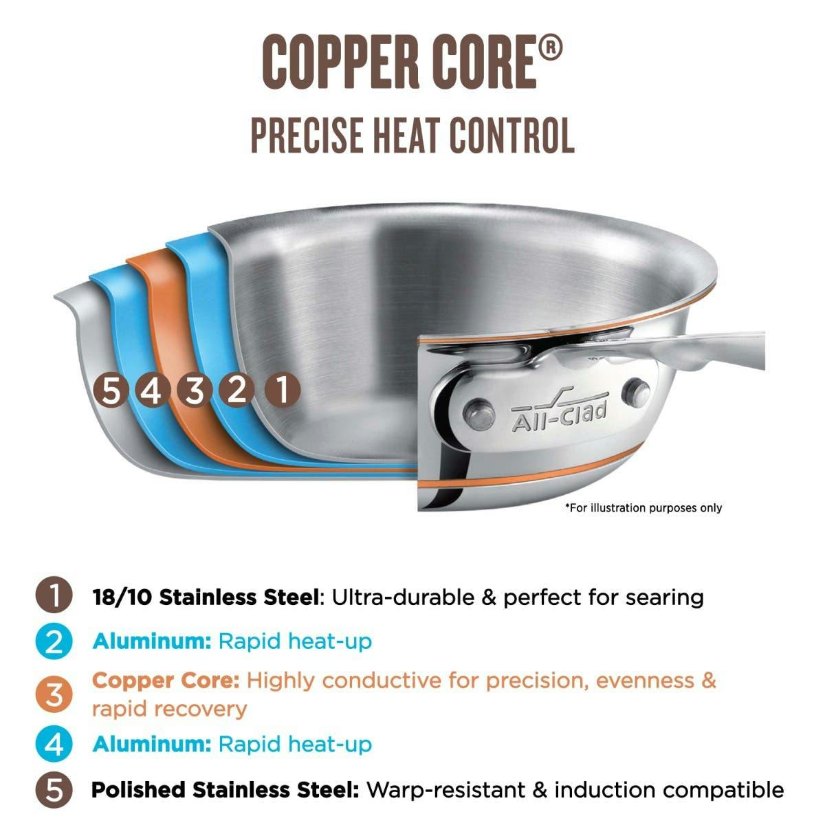 All-Clad Stainless Steel Copper Core 5-Ply Bonded Dishwasher Safe 8-Inch Fry  Pan 