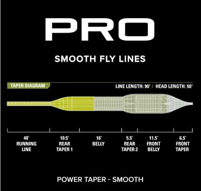Fly line profile for the Orvis Pro Power Taper Smooth Fly Line.