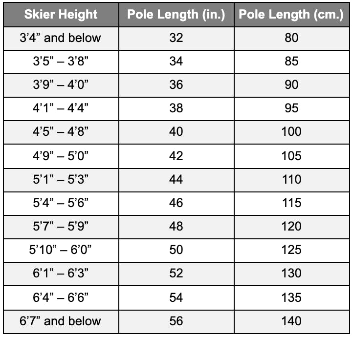 How to Find the Perfect Ski Poles for You | Curated.com