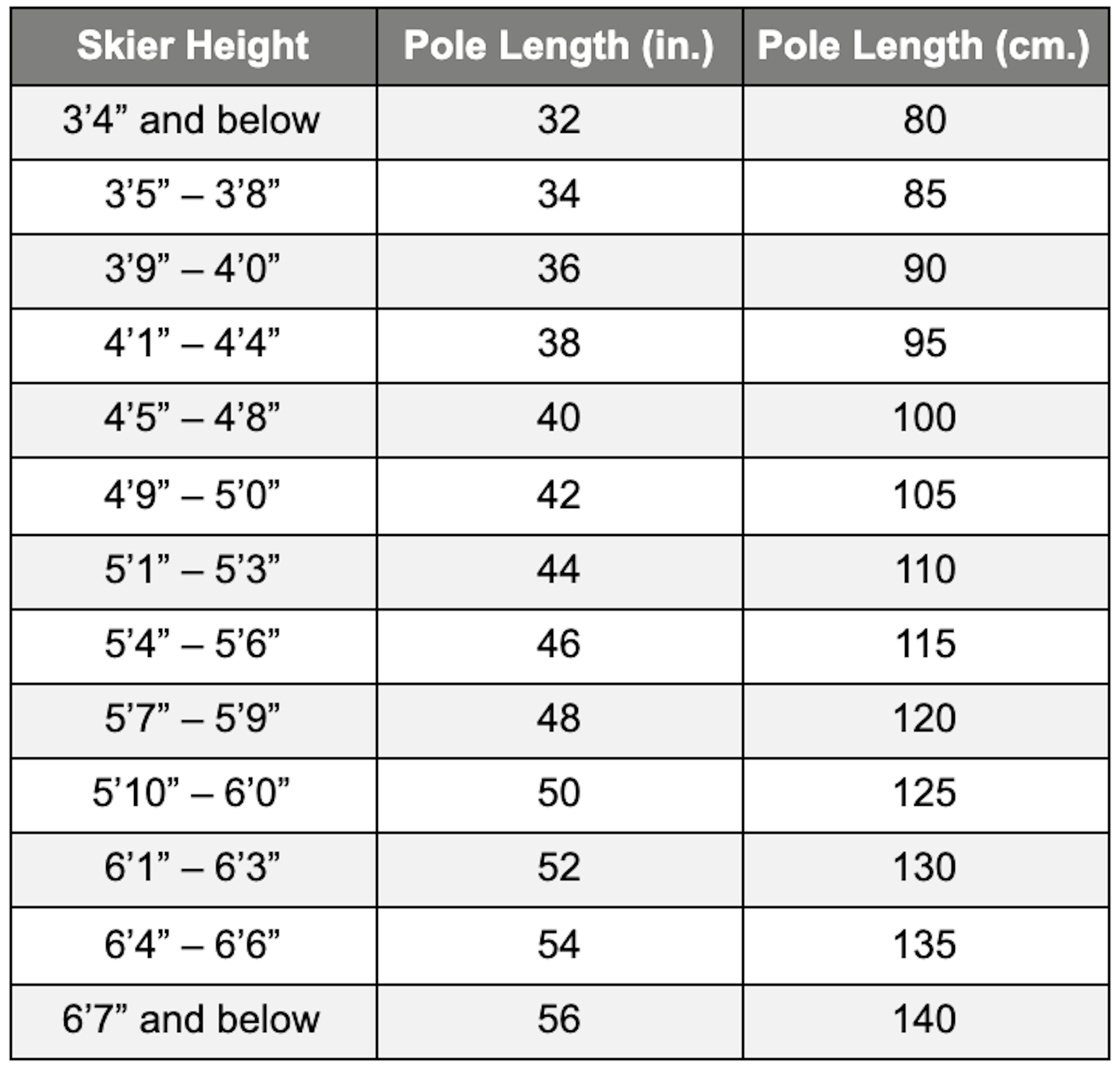 How to Find the Perfect Ski Poles for You