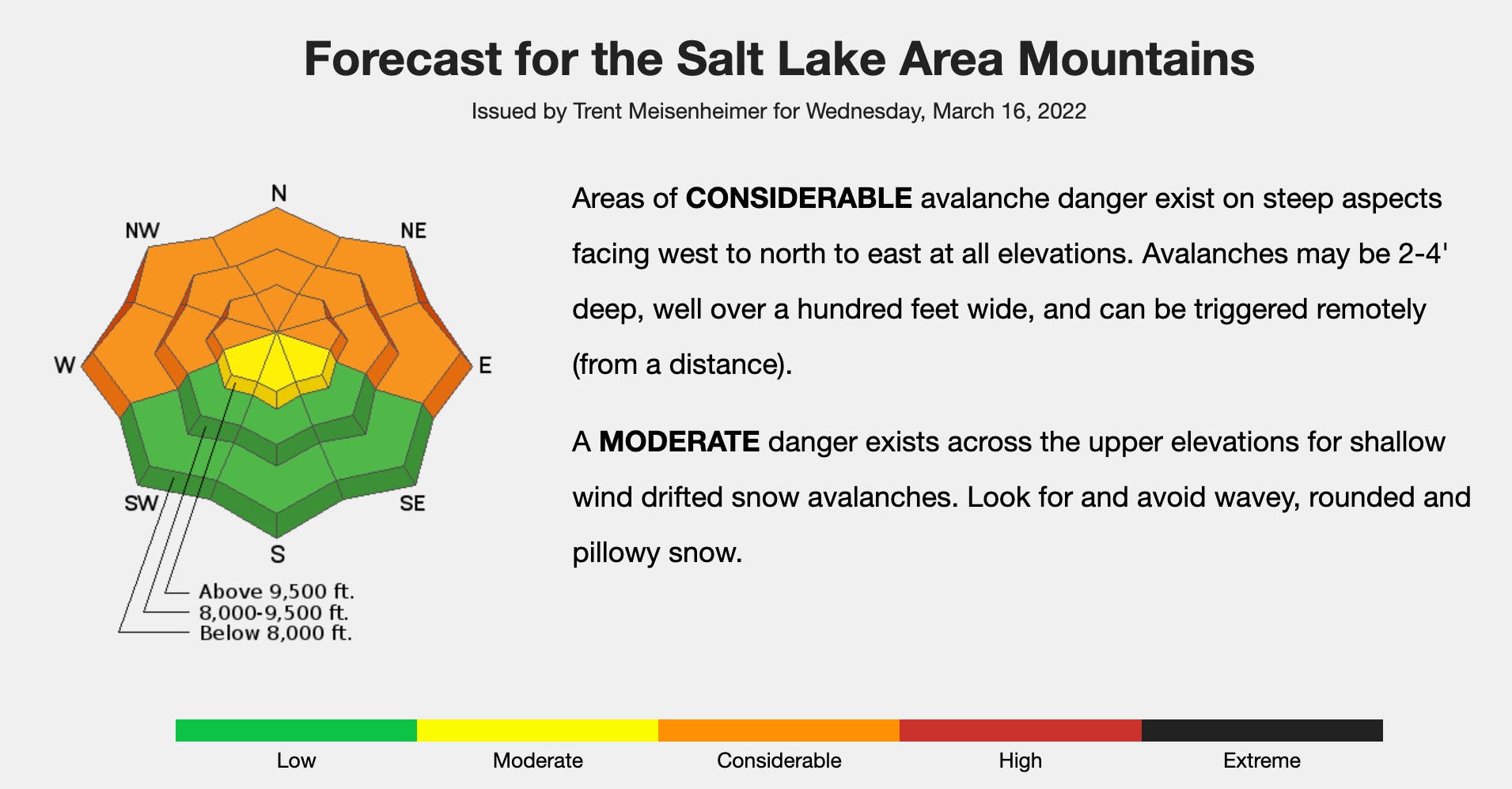 An example forecast from the Utah Avalanche Center.