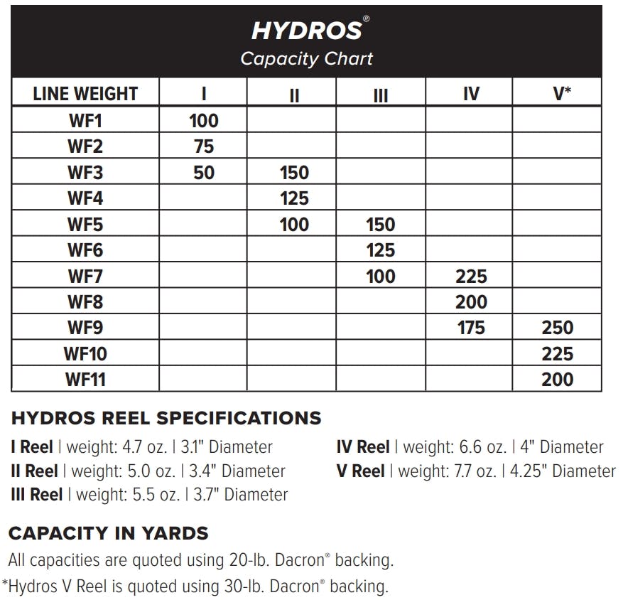 fly reel weight chart