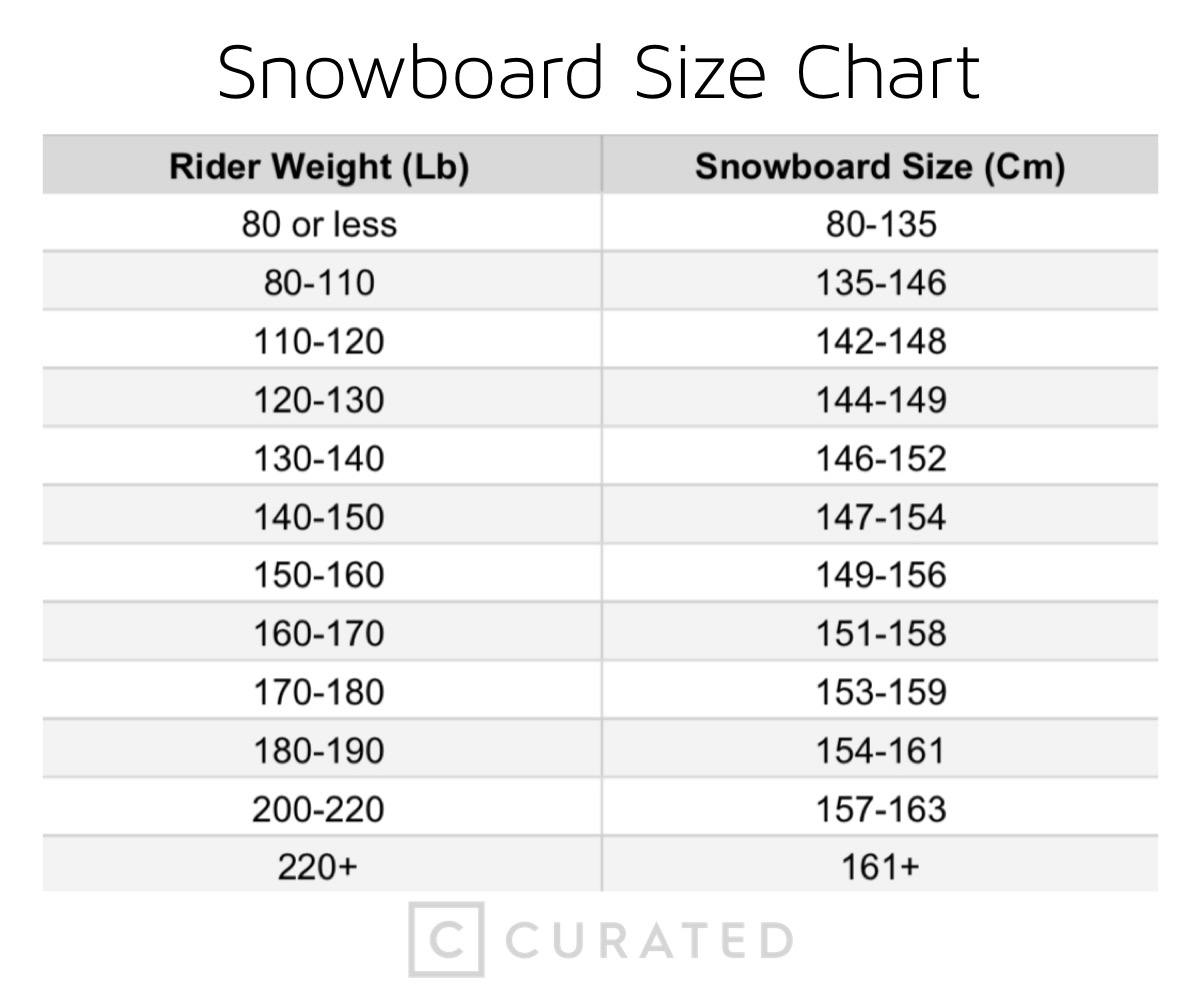 Mens Snowboard Length Chart