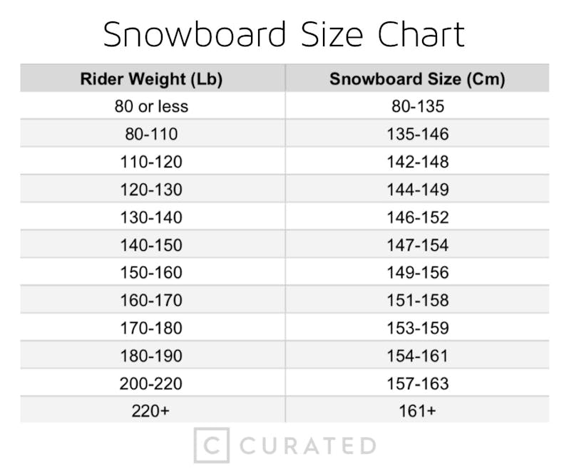 Men's Snowboard Size Calculator