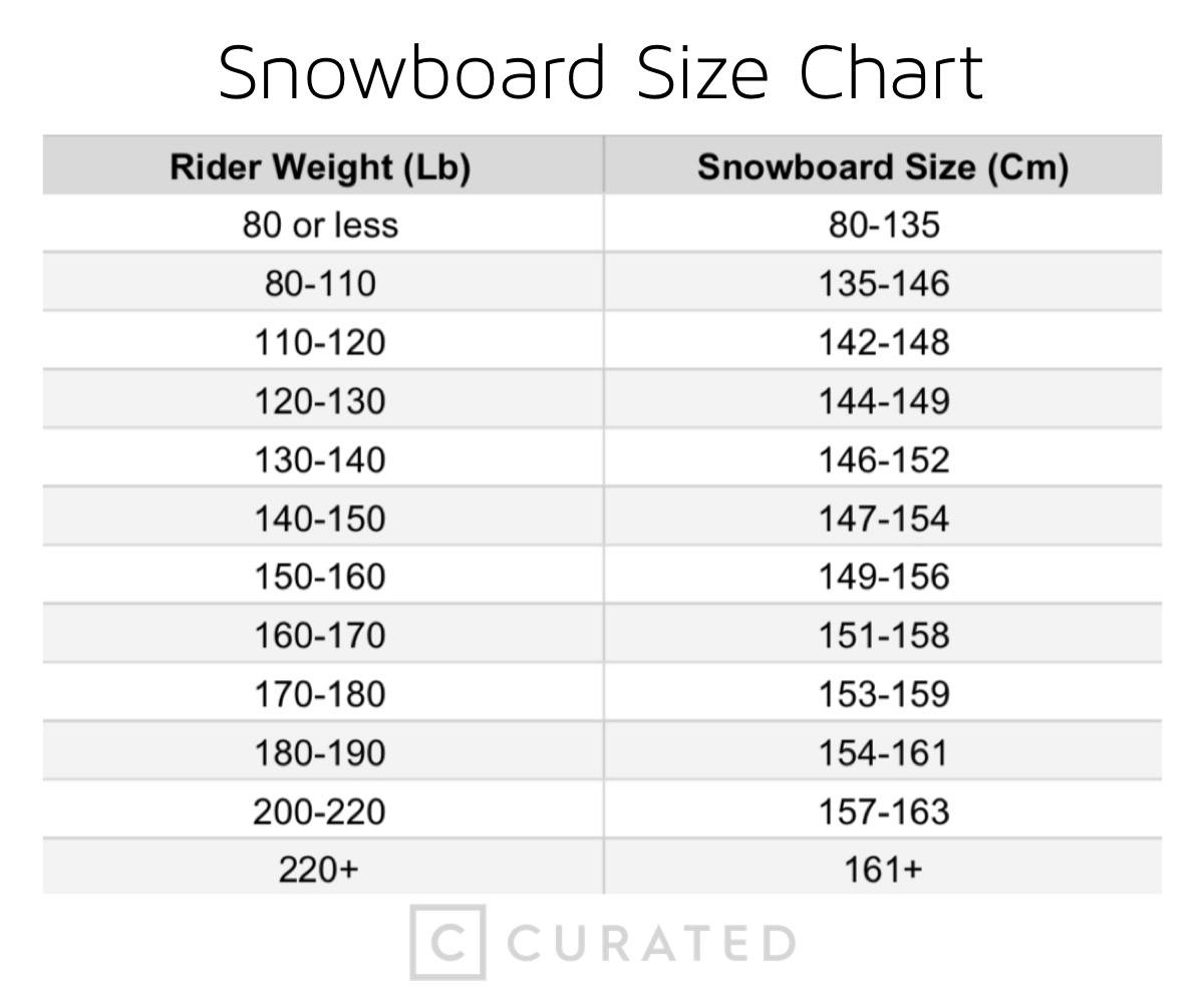 Verpersoonlijking bladeren Bevoorrecht What Size Snowboard Is Right for You? A Snowboard Size Chart | Curated.com