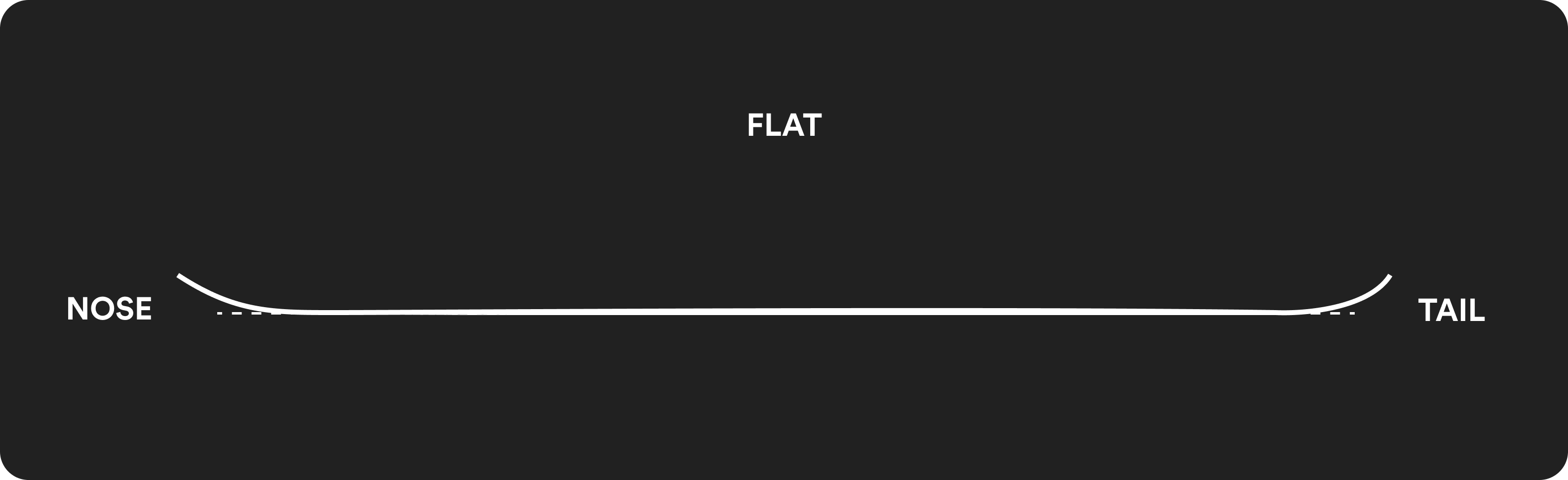 A graphic showing the profile shape of a flat board. 
