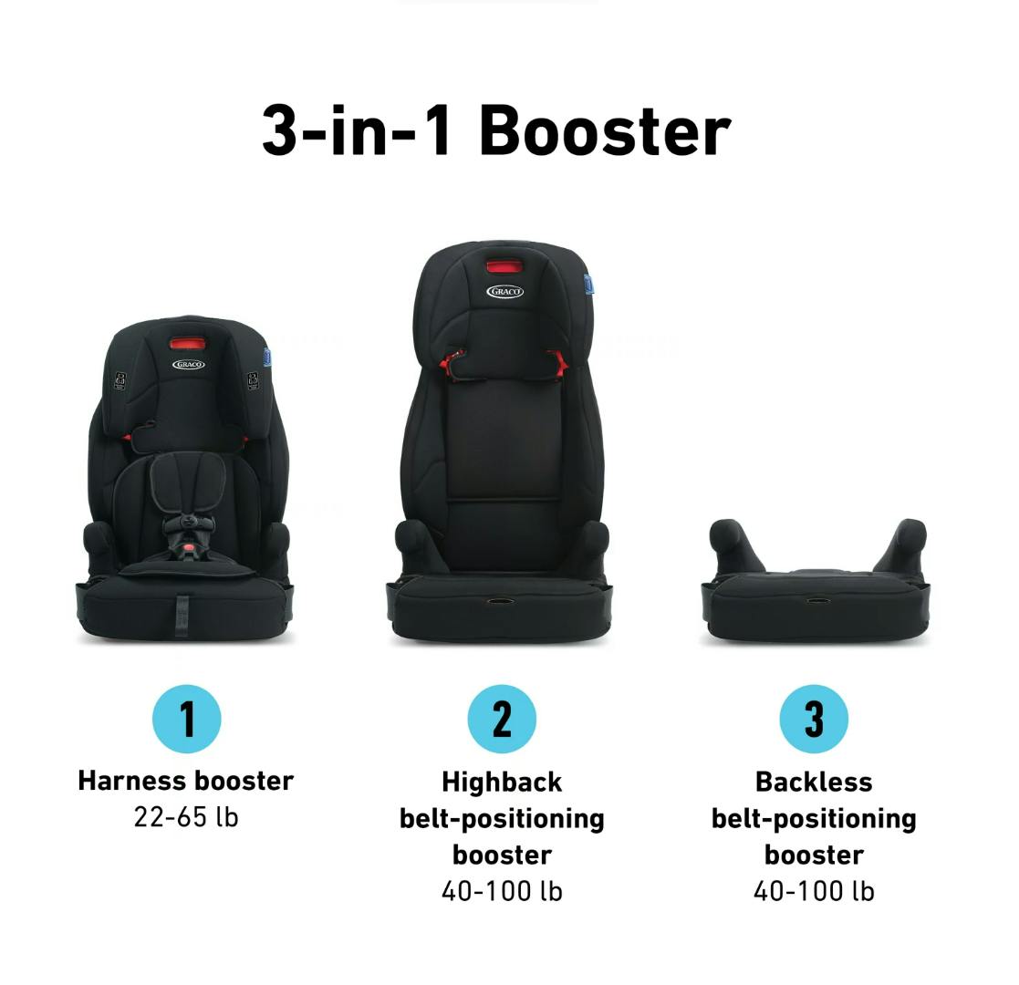 Graco Tranzitions™ 3-in-1 Harness Booster · Proof
