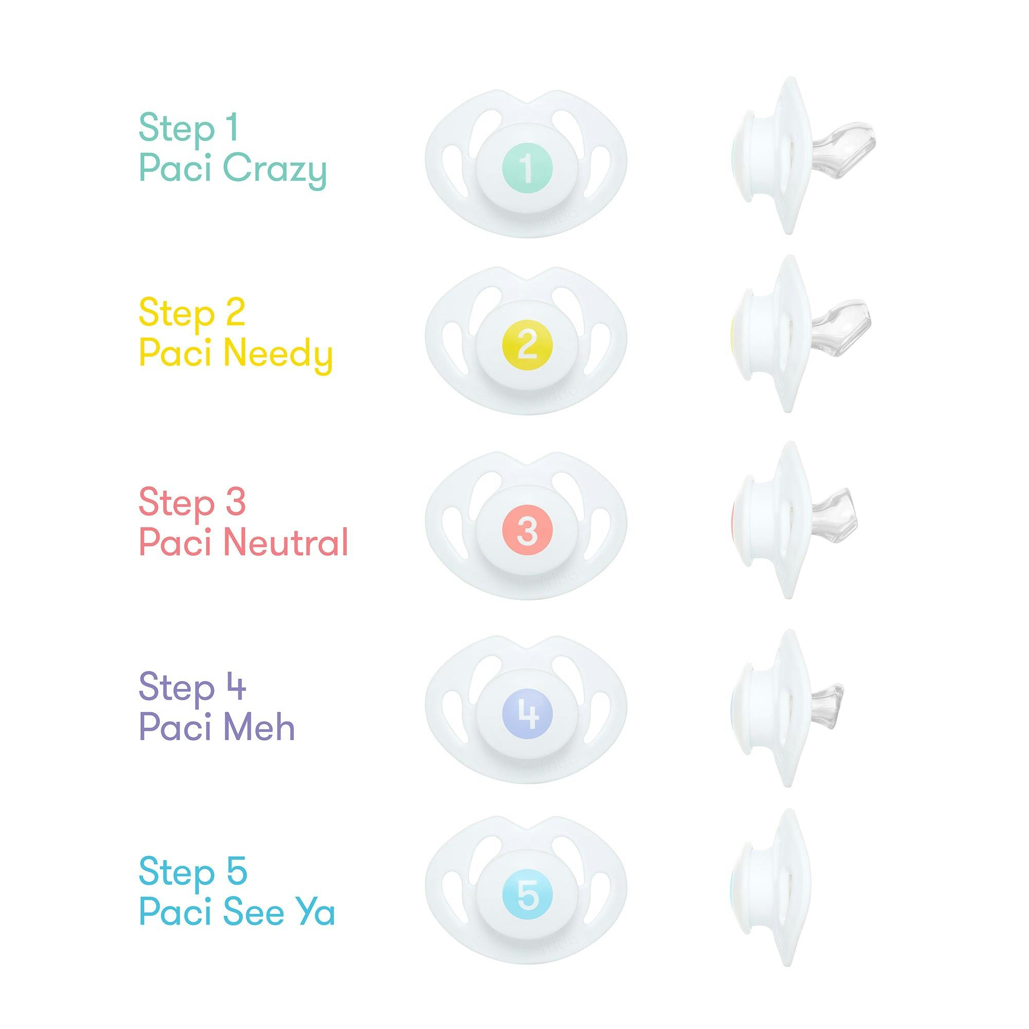 Fridababy Paci Weaning System