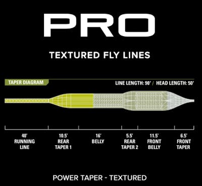 Line profile of the Orvis Pro Power Taper Textured Fly Line.