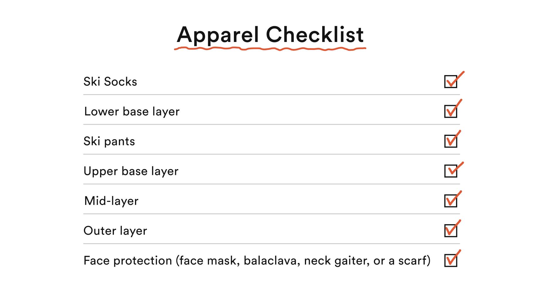 A graphic of an apparel checklist. The items checked are: ski socks, lower base layer, ski pants, upper base layer, mid-layer, outer layer, and face protection (face mask, balaclava, neck gaiter, or scarf).