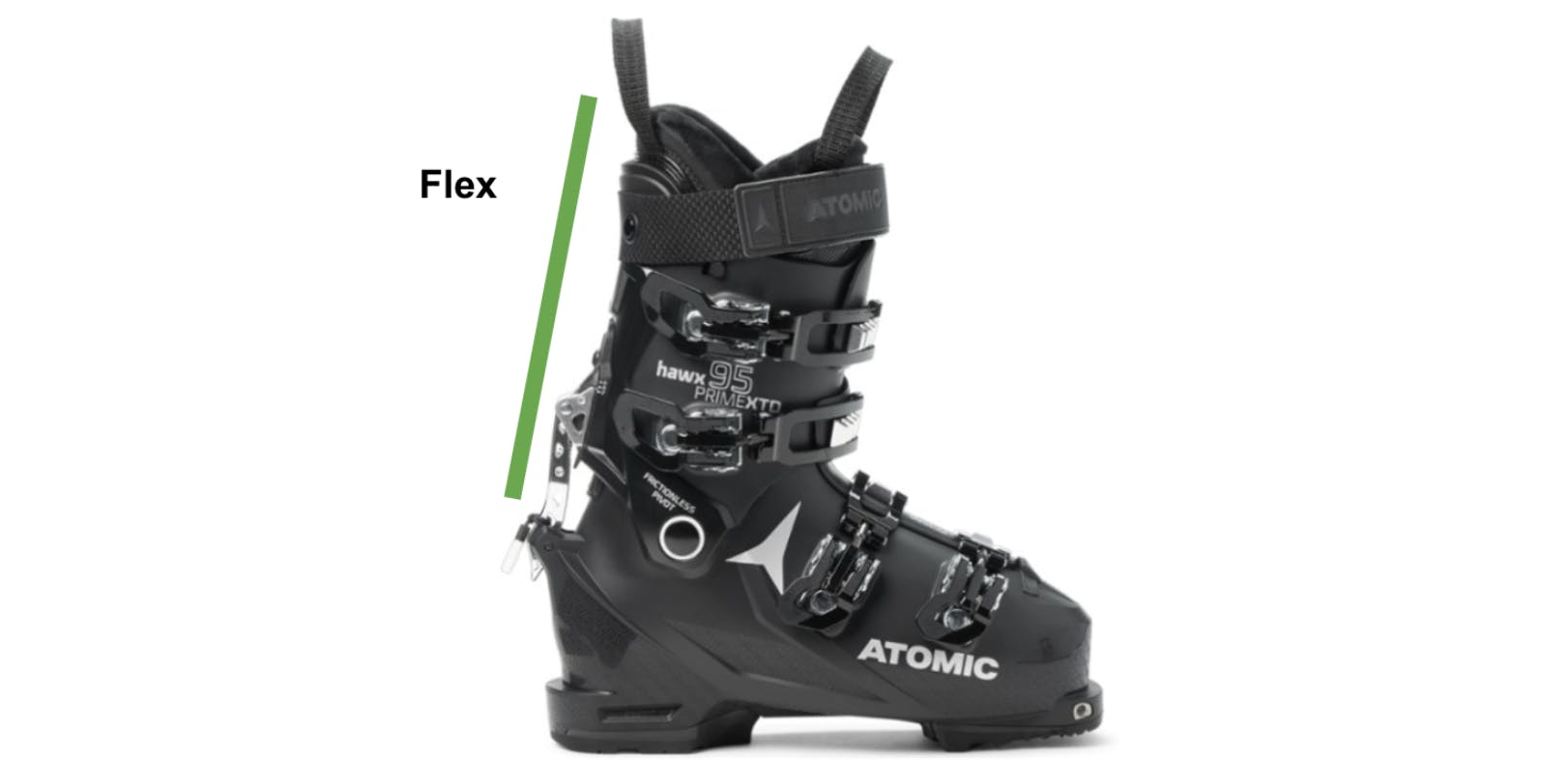 Diagram showing flex on the Atomic Hawx Prime XTD 95 HT Women's Ski Boot.