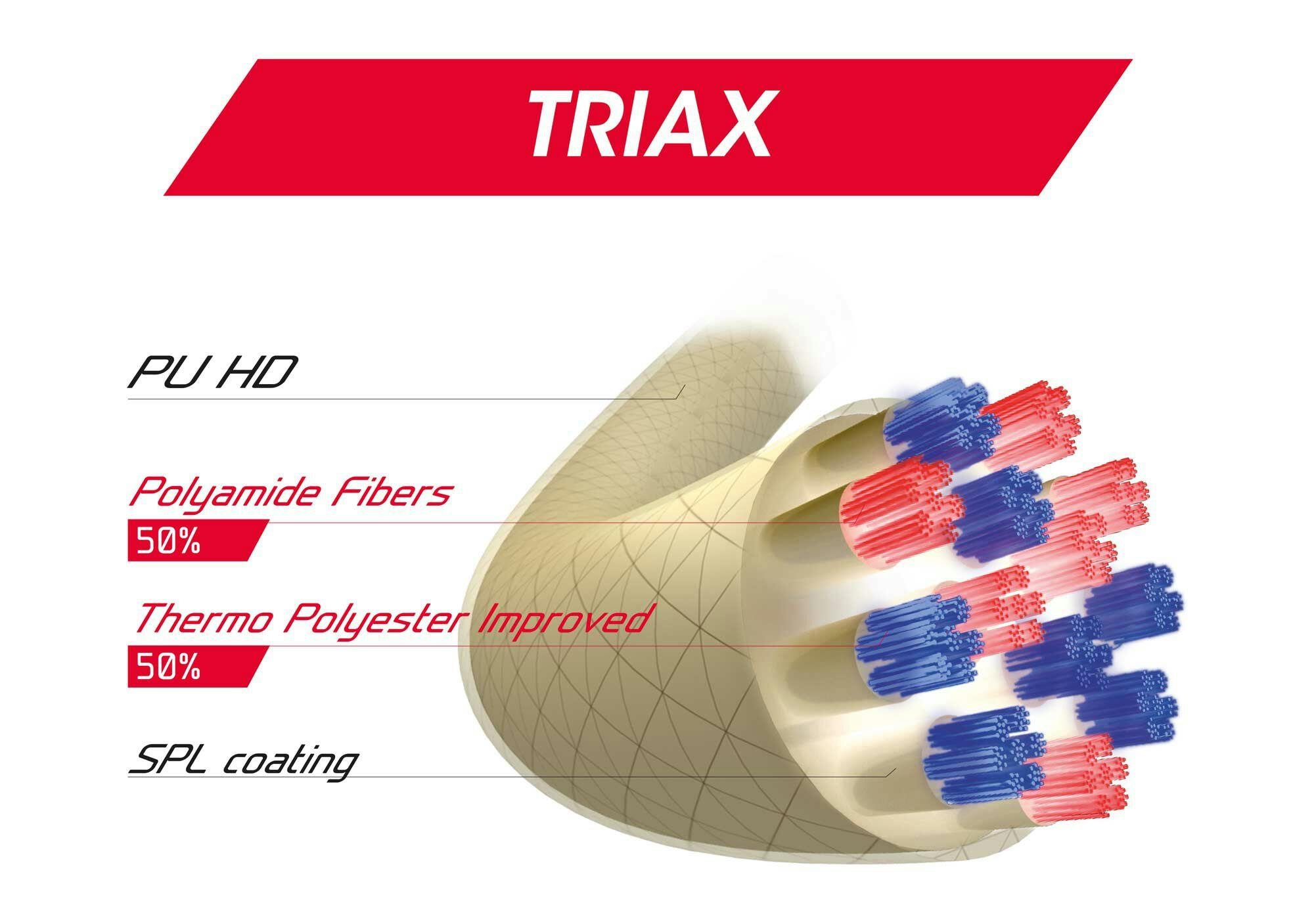 Tecnifibre Triax String Reel
