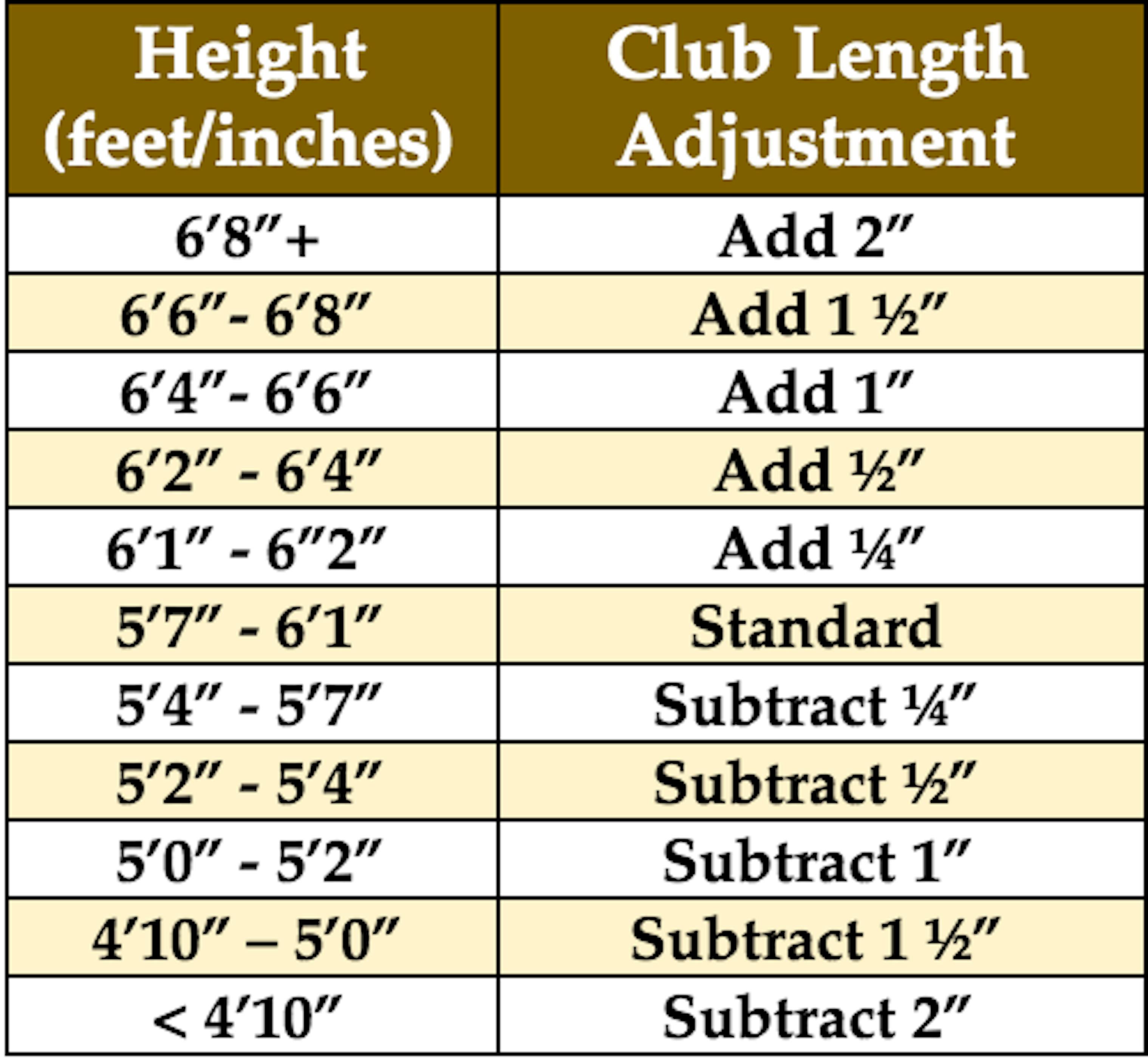 How to Determine the Right Golf Club Length
