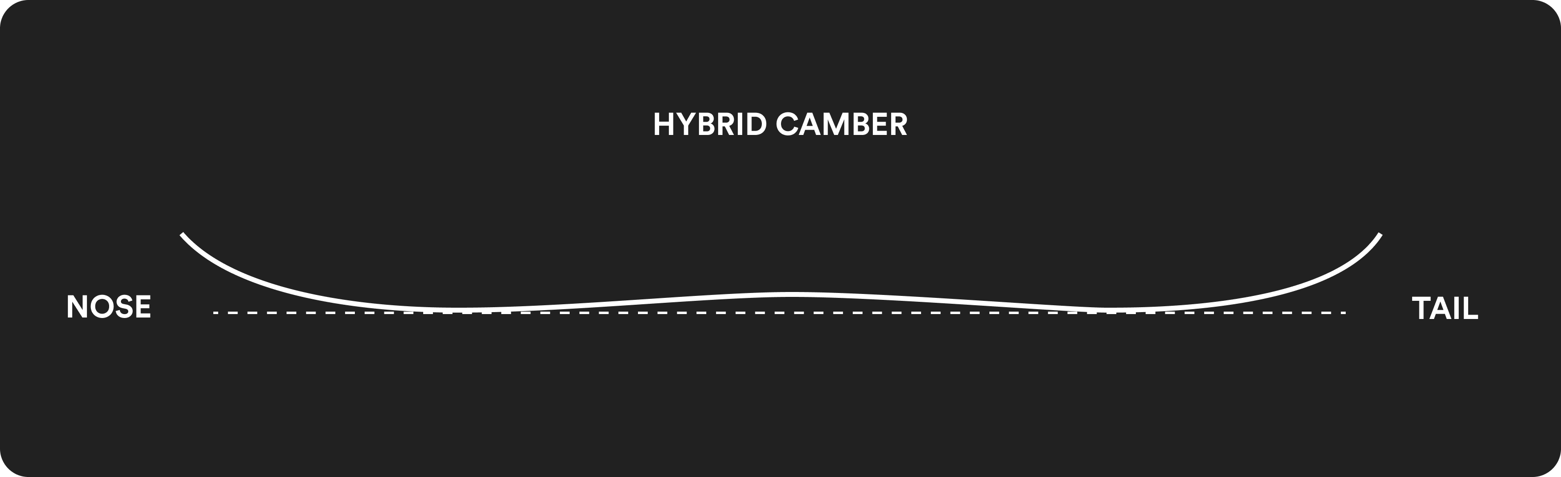 A graphic showing the profile shape of a hybrid camber board. 