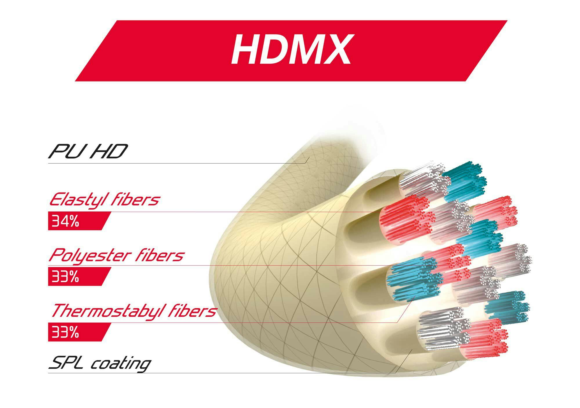 Tecnifibre HDMX String Reel · 17g · Fluorescent Yellow