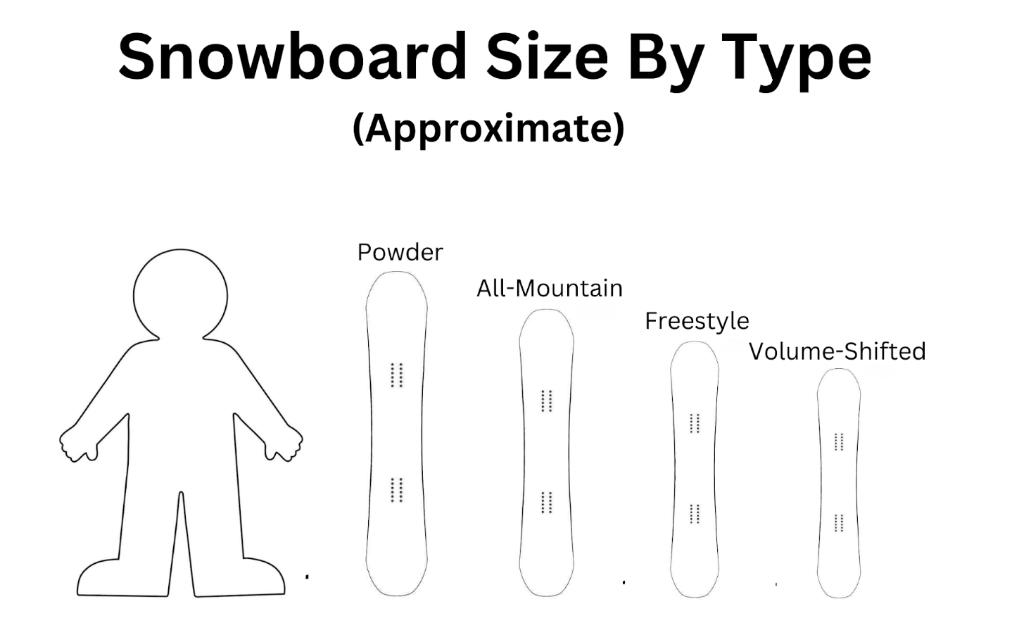 6'1 400 pound beginner snowboarder. Is a 163W too small? : r