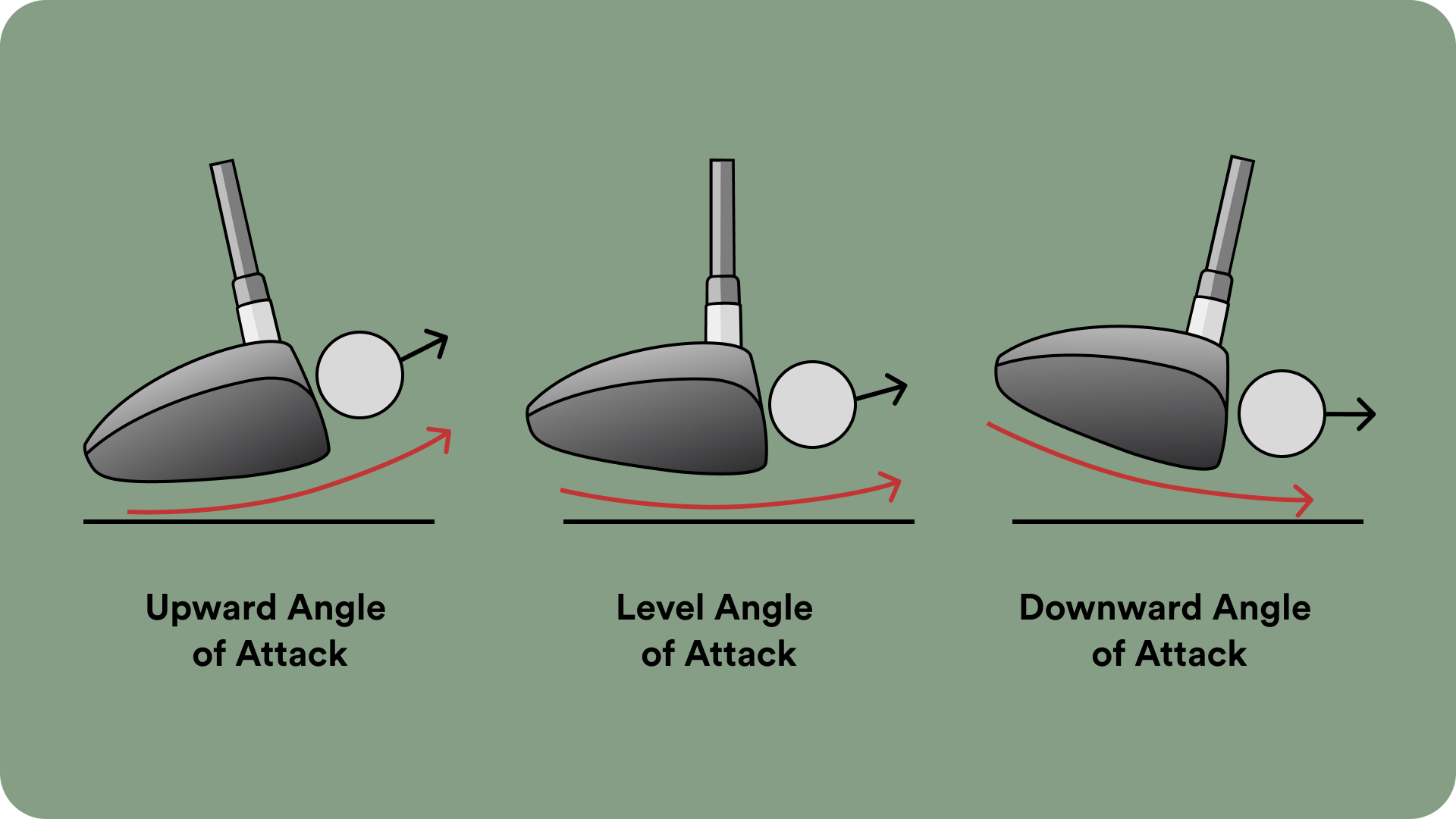 Graphic showing an upward angle of attack, a level angle of attack, and a downward angle of attack. In each image, the driver comes toward the ball at a different angle and there are arrows showing the direction of ball flight