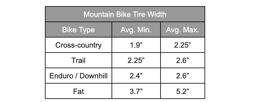 A chart showing mountain bike tire width.