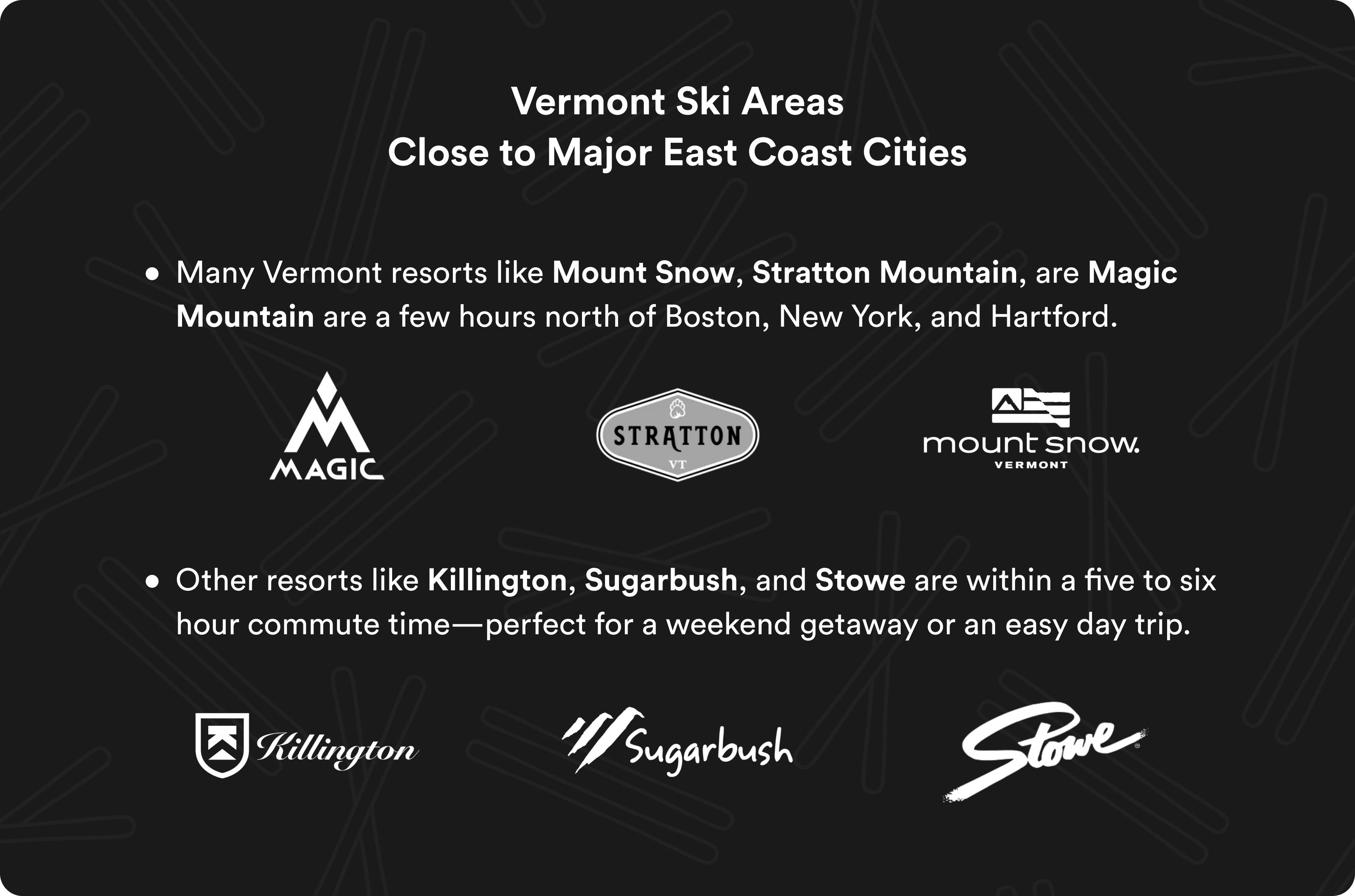 An infographic showing Vermont ski areas close to major East Coast cities