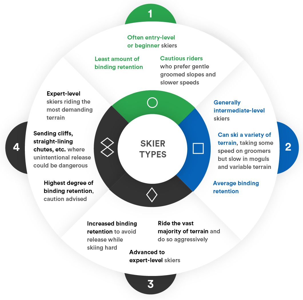 The 20 Skier Types and How to Find Your Type   Curated.com