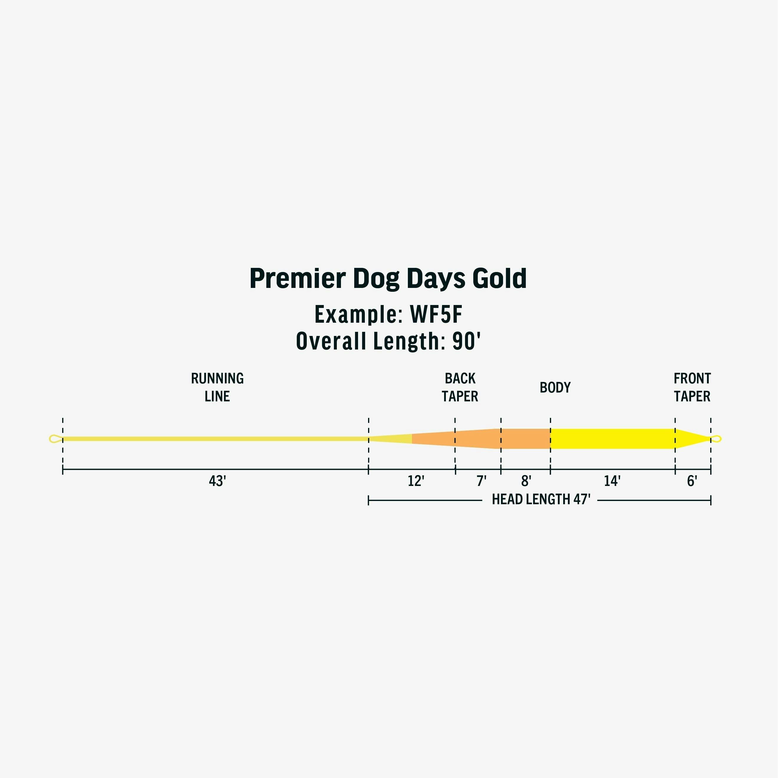 Rio Premier Dog Days Rio Gold Fly Line