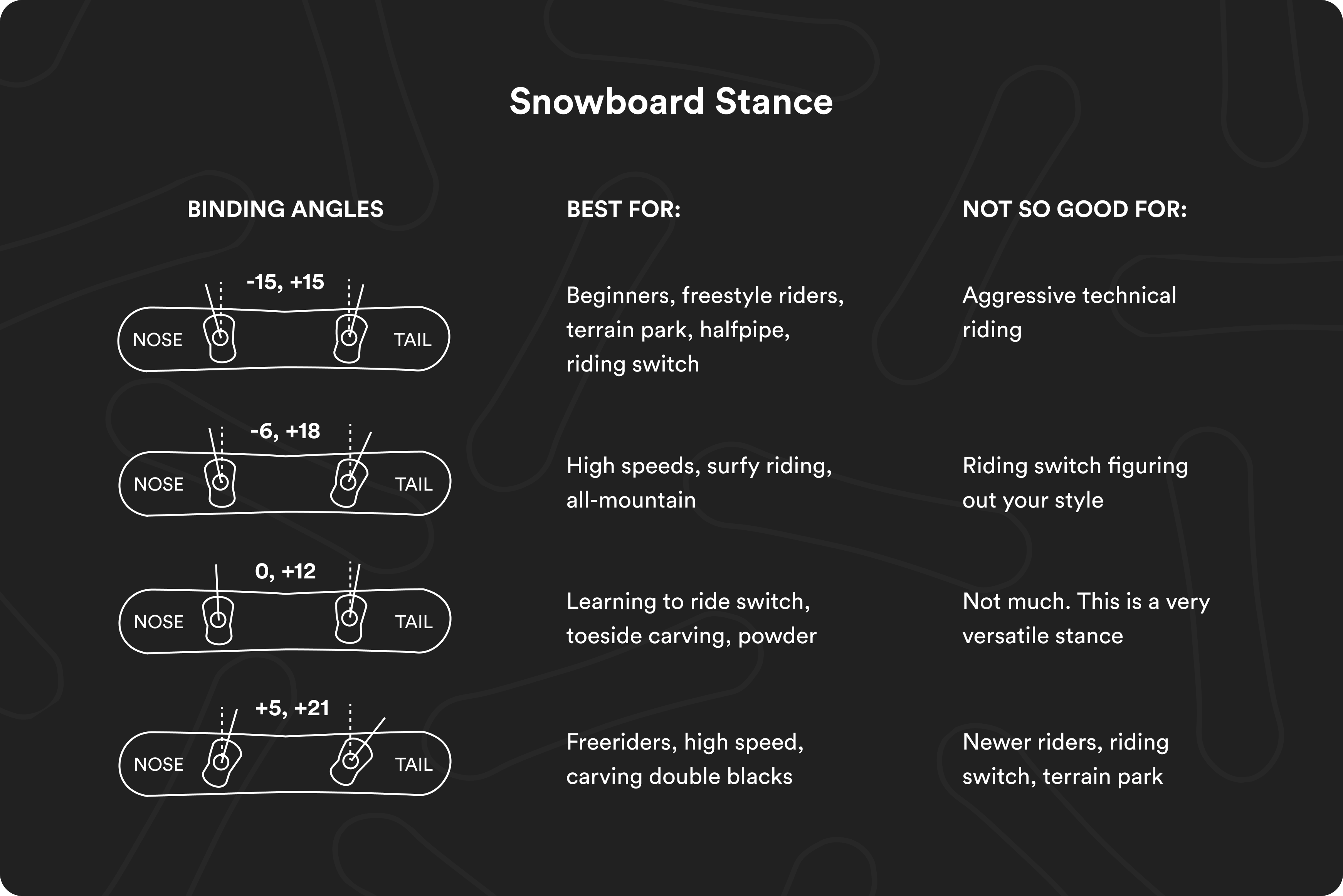 Leesbaarheid club kaart Snowboard Stance 101 | Curated.com