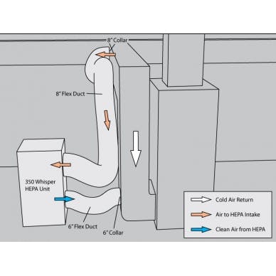 Amaircare airwash store whisper 675