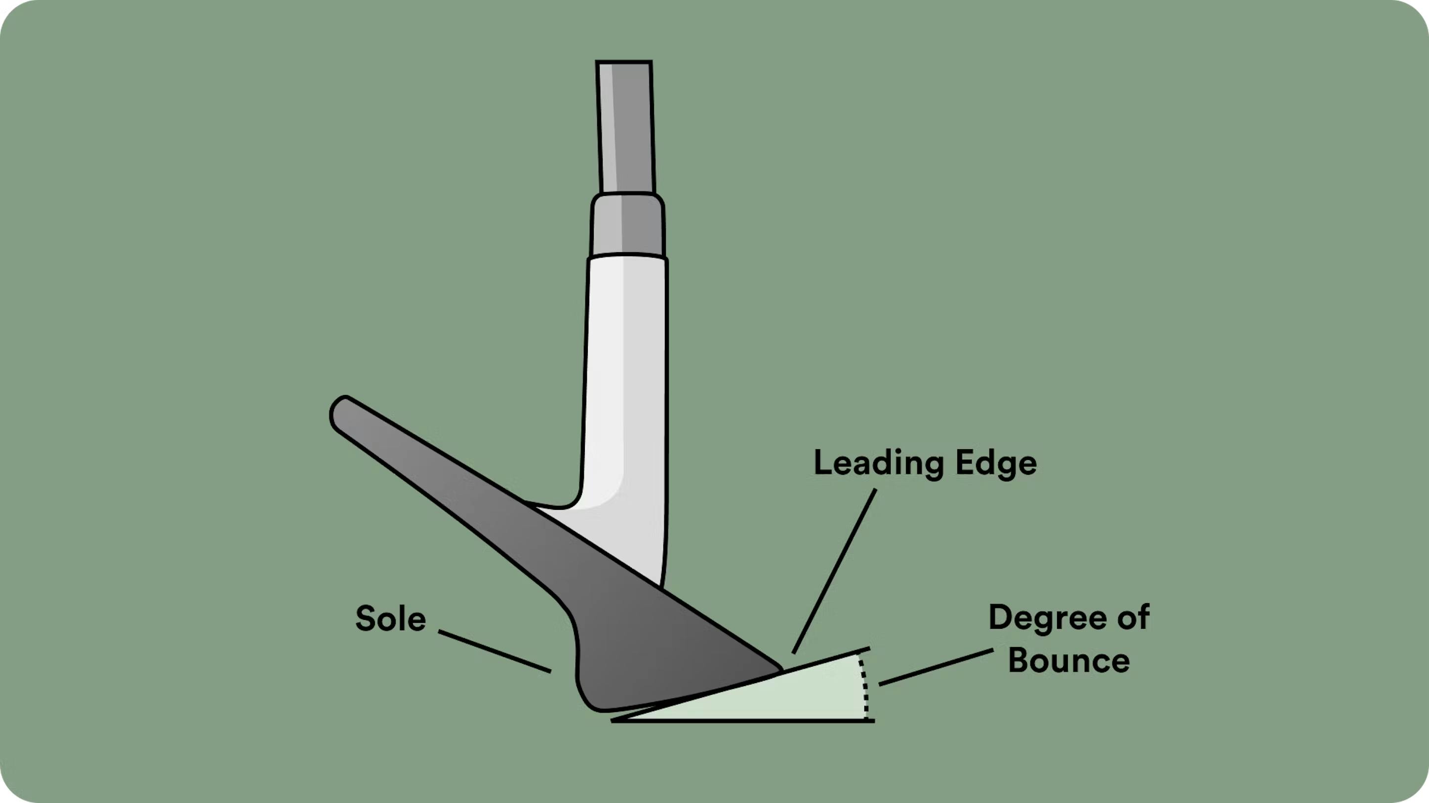 Typical loft of hot sale pitching wedge