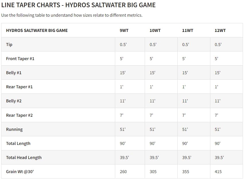 Orvis Hydros Saltwater Big Game Fly Line · WF · 10 wt · Floating · Light Olive