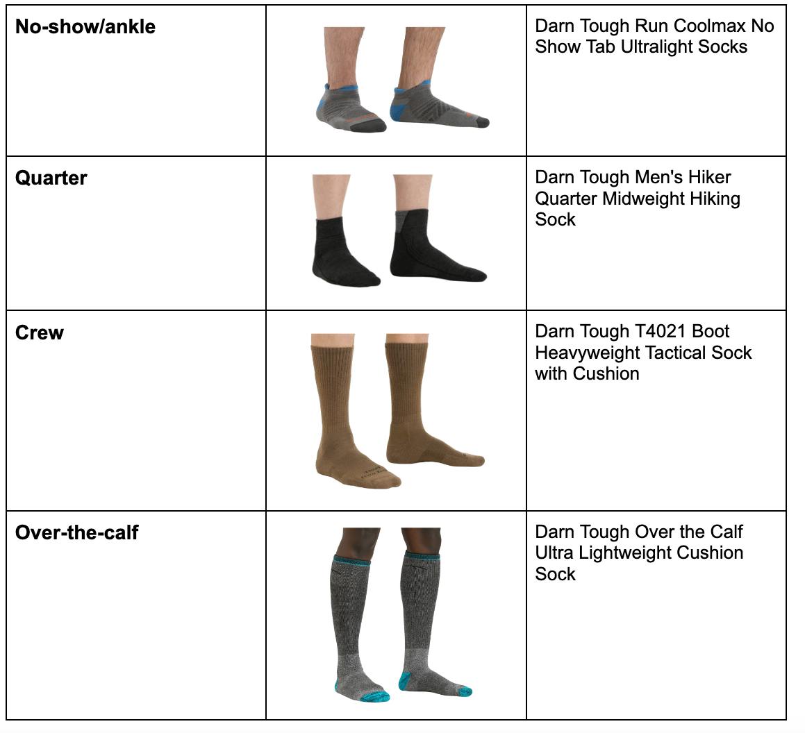 Chart showing four different heights of hiking socks. 