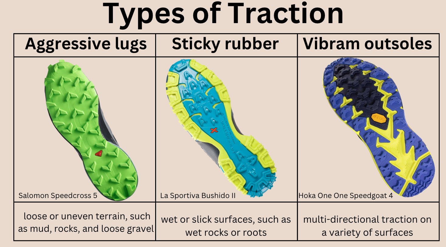 Three different types of traction found on trail running shoes with an explanation of what they are each good for. 