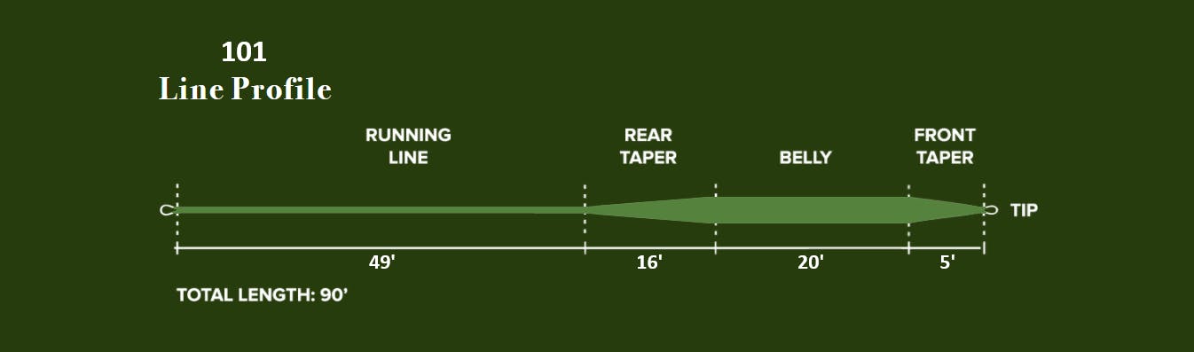 Monic Henley Intermediate Clear Fly Line WF-7-I