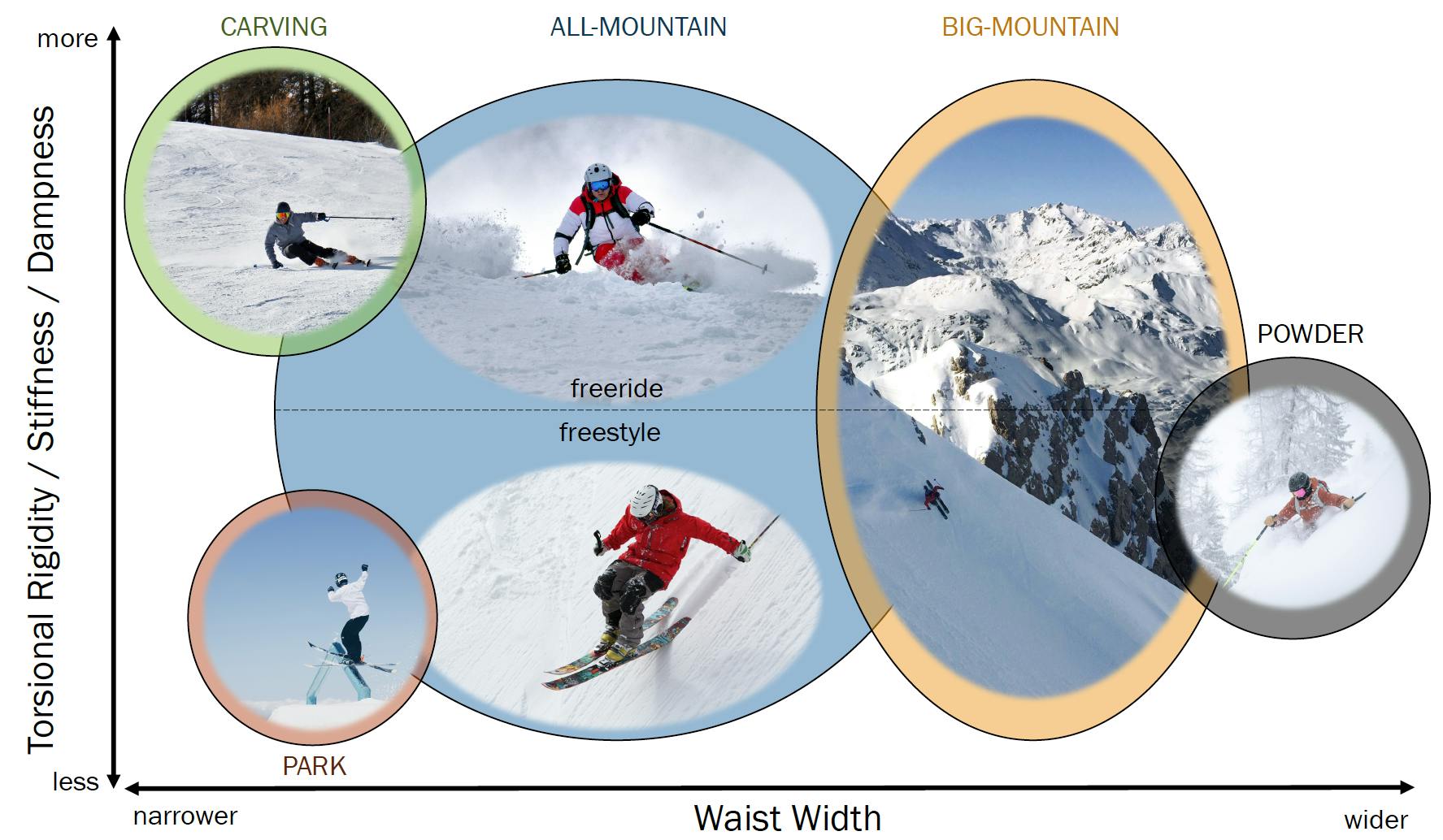 An info graphic describing ski terms