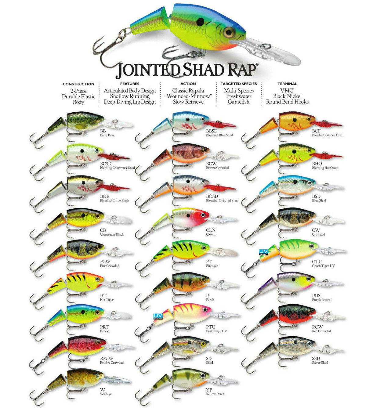 Rapala Jointed Shad Rap® · 2 in (JSR05) · Silver Shad
