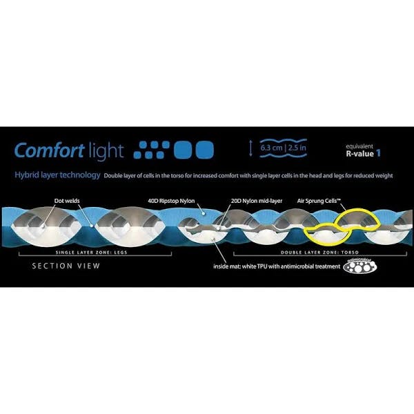 Sea To Summit Comfort Light Mat -Men's · Regular · Blue