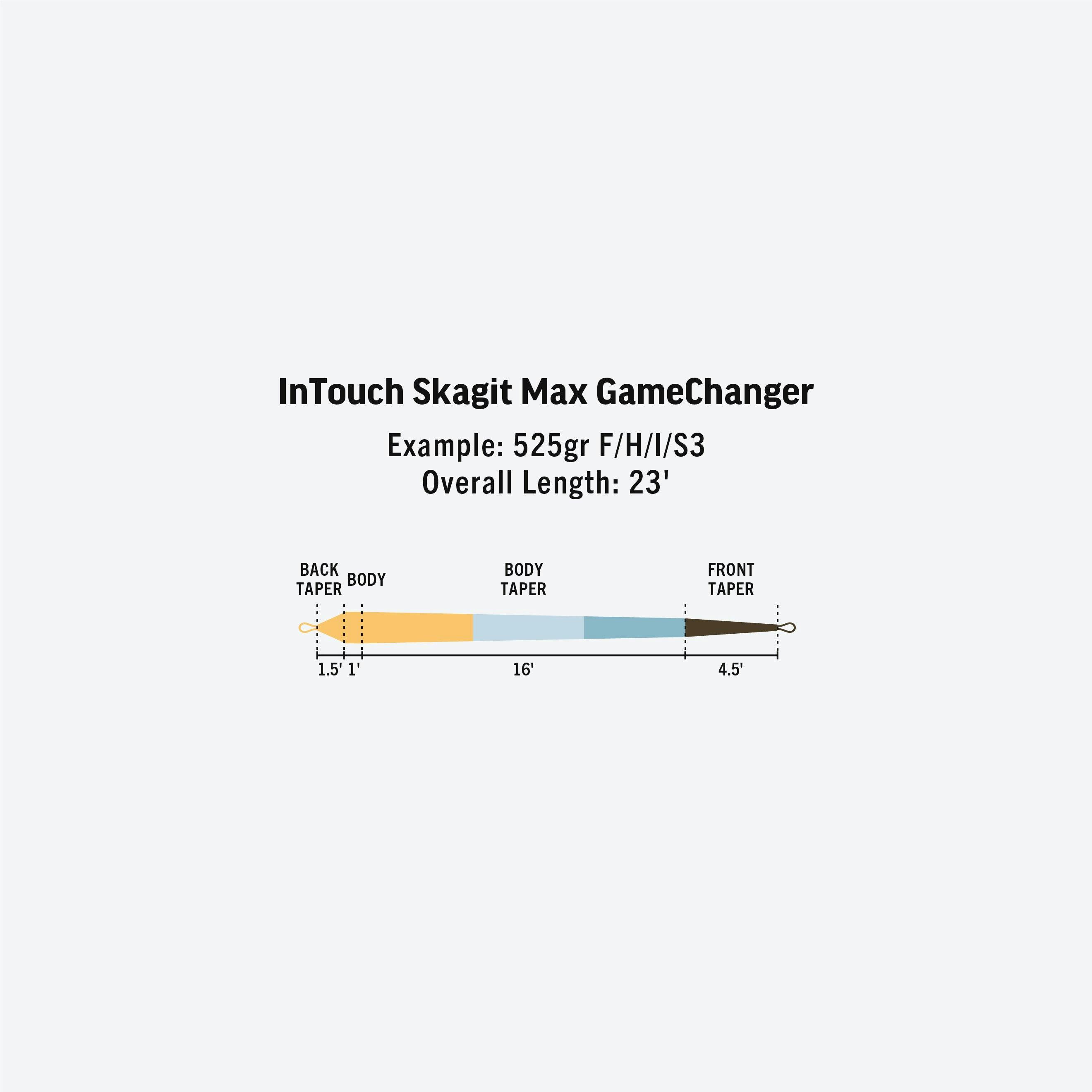 Rio InTouch Skagit Max GameChanger Fly Line · Shooting · 5wt · Sinking · Brown - Dark Aqua - Orange