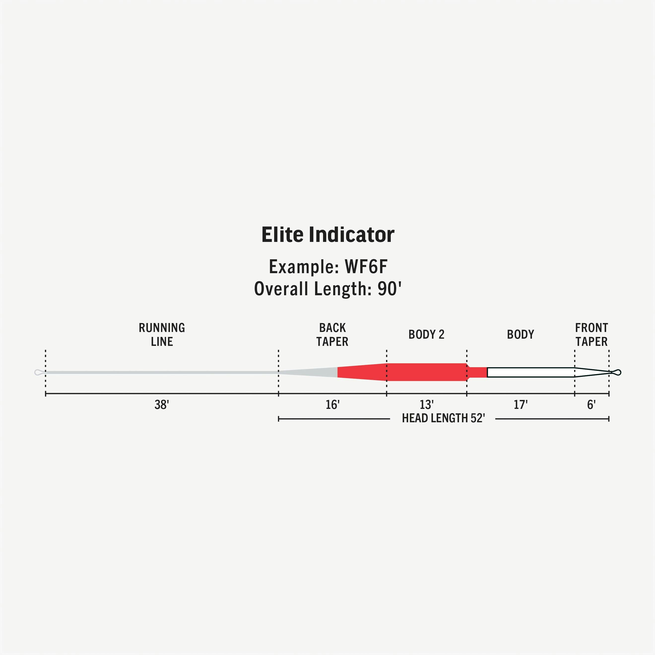 Rio Freshwater Specialty Series Elite Indicator Fly Line
