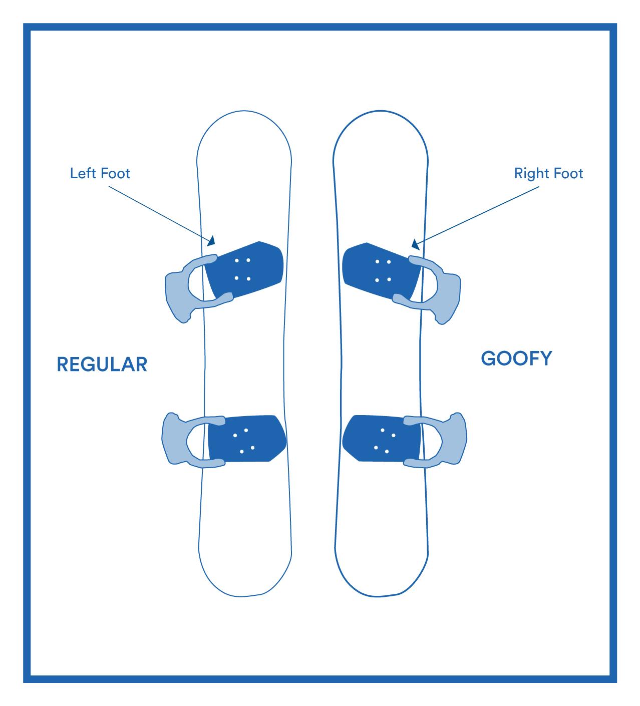 Attacchi da snowboard: sei regular o goofy?