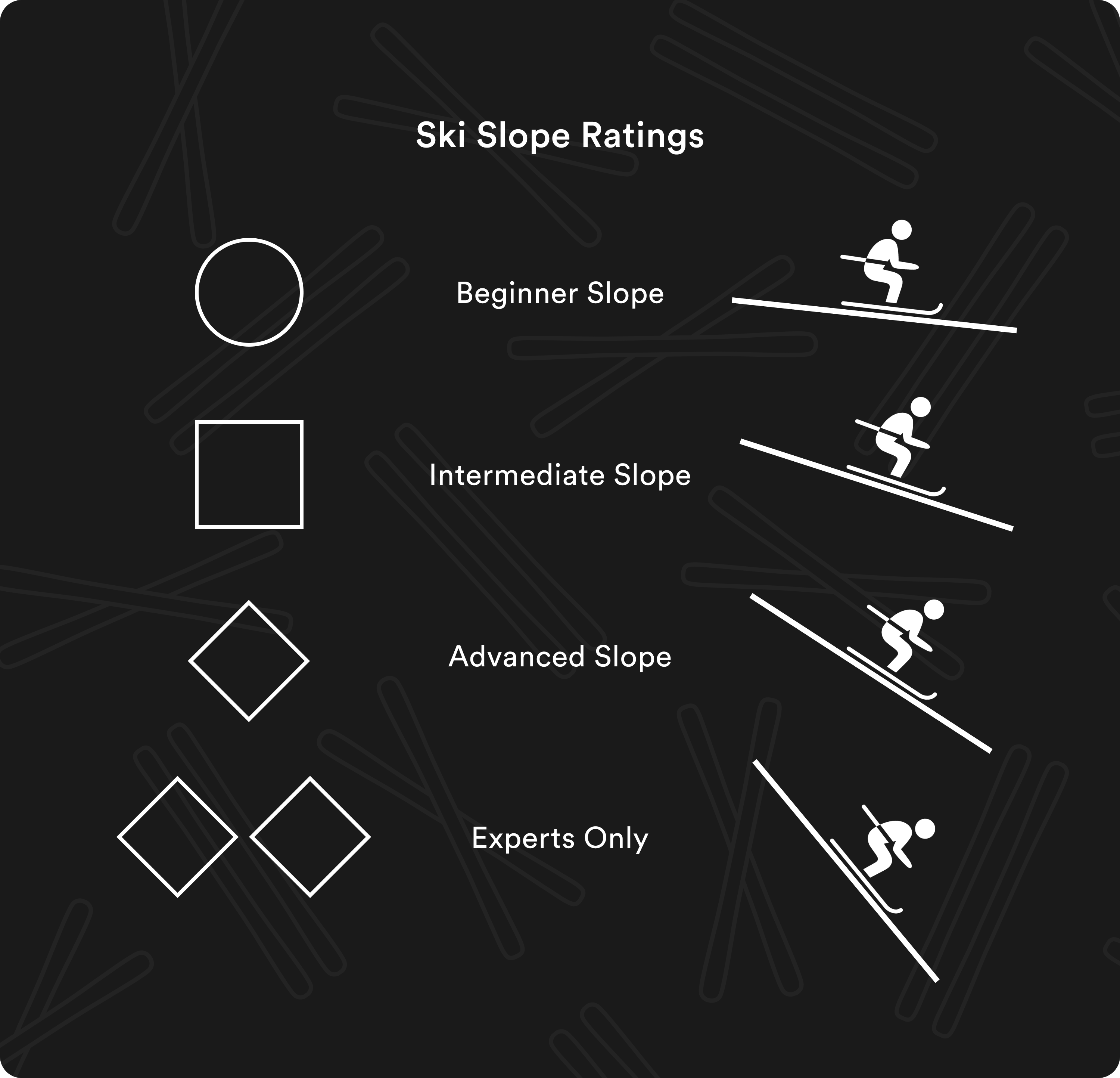 An infographic showing different ski slope ratings from beginner slope, intermediate slope, advanced slope, and experts only.